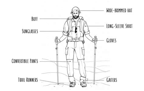 Summer Desert Gear List - Backpacking Light - balustradellc
