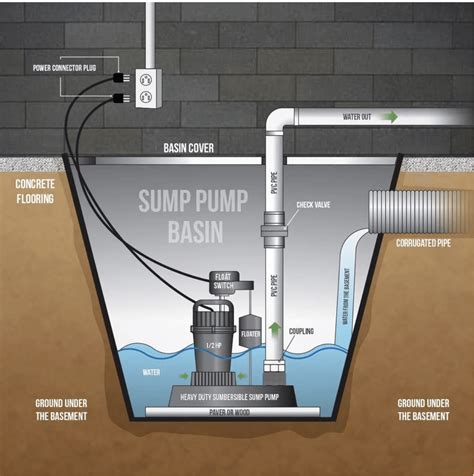 Sump Pump Installation: Your Comprehensive Step-by … - balustradellc