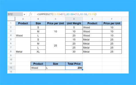 SUMPRODUCT with Merged Cells in Google Sheets - Sheetaki