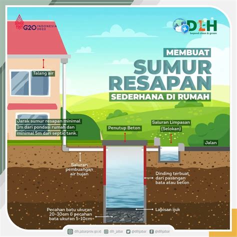 Sumur Resapan - Bali Water Protection - raincitystudios.com