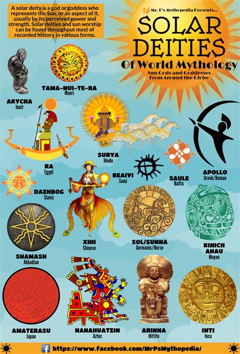Sun Gods And Goddesses From World History - balustradellc