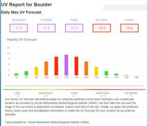 Sun Protection at High Altitude - Vanguard Skin - balustradellc