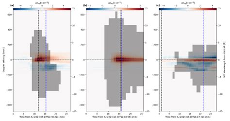Sun-as-a-star Analysis of the Solar Eruption Source Region Using Ha ... - wintechmobiles.com