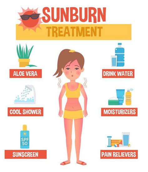 Sunburn: Causes, Symptoms, and Treatment | Doctor - balustradellc