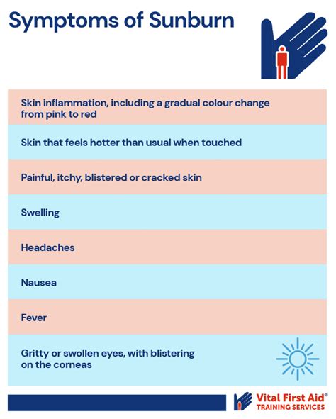 Sunburn: Symptoms & Treatment - Cleveland Clinic - balustradellc