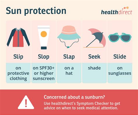 Sunburn and sun protection - treatments and … - balustradellc