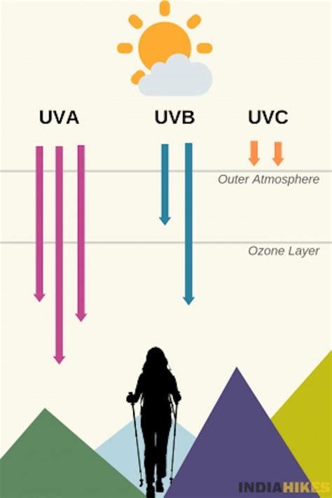 Sunburn Risks at High Altitude - Delta Health - balustradellc