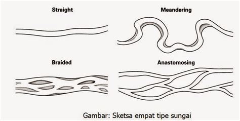 SUNGAI BRAIDED DAN SUNGAI MEANDERING - wintechmobiles.com