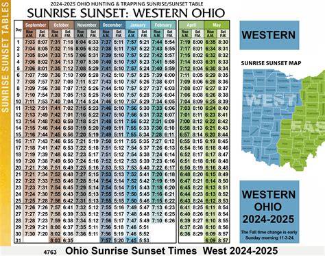 Sunrise and sunset times in Cincinnati - raincitystudios.com