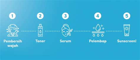 Sunscreen Dipakai Setelah Apa - balustradellc