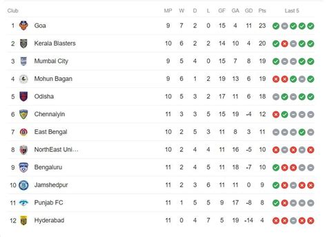 Super League Standings - Football/Switzerland - balustradellc