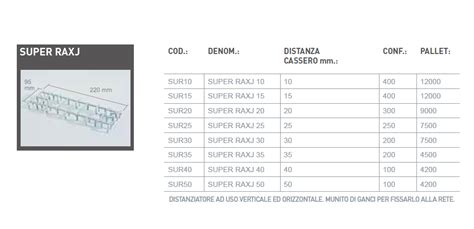 SUPER RAXJ - Turtle srl