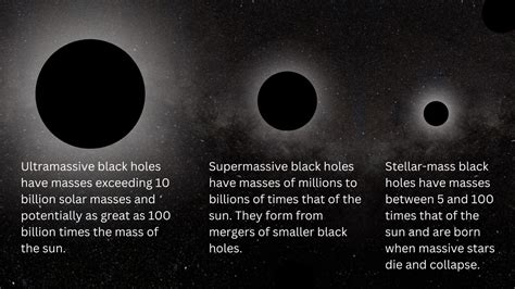 Super-Critical Growth of Massive Black Holes from ... - ResearchGate - muktibox.com