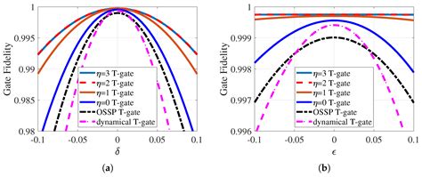 Superconducting Geometric Potential and Curvature-Enhanced ... - wintechmobiles.com