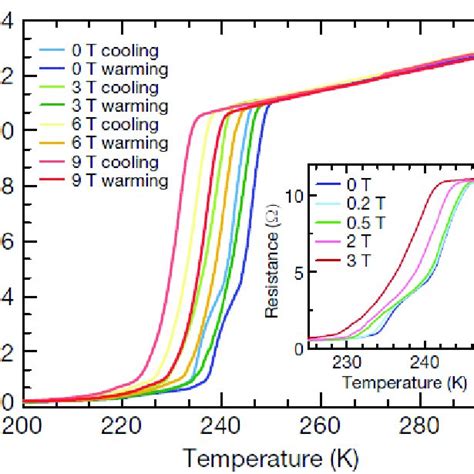 Superconductivity near room temperature - wintechmobiles.com
