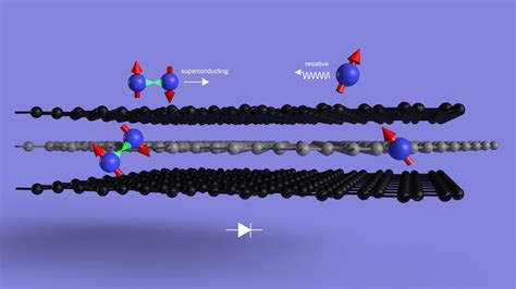 Superconductor advance could unlock ultra-energy-efficient electronics - wintechmobiles.com
