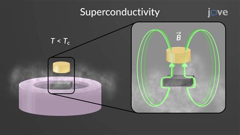 Superconductor advancement could unlock ultra-energy-efficient ... - wintechmobiles.com