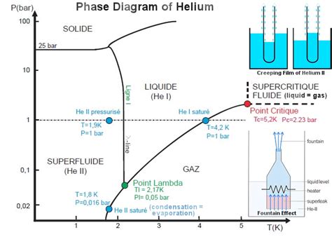 Superfluid Helium Ii - wintechmobiles.com