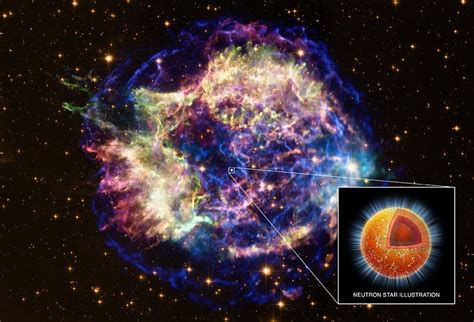 Supernova Photos: Great Images of Star Explosions - muktibox.com