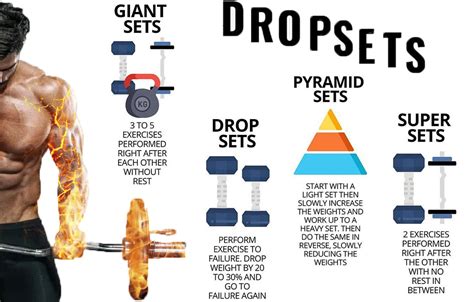 Supersets and Drop Sets: Advanced Techniques Guide - balustradellc