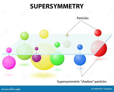 Supersymmetry: Theory - SLAC National Accelerator Laboratory - wintechmobiles.com