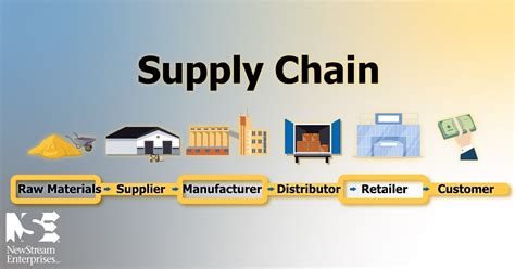Supply & Demand dan Pengaruhnya pada Harga Kripto - coolestguyplanet.net