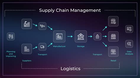 Supply Chain Logistics | APL Logistics - wintechmobiles.com