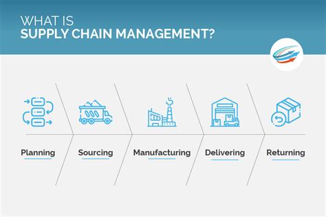 Supply Chain Management - Geospatial World - wintechmobiles.com
