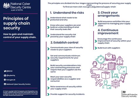 Supply chain security guidance - The National Cyber … - coolestguyplanet.net