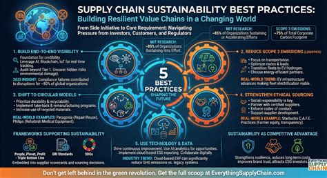 Supply chain sustainability - raincitystudios.com