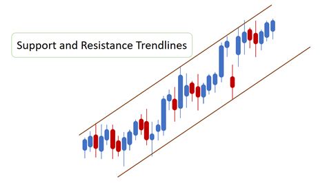 Support and Resistance Lines: How to Trade and … - balustradellc