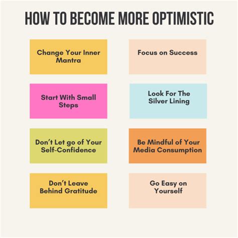 Support For Optimism