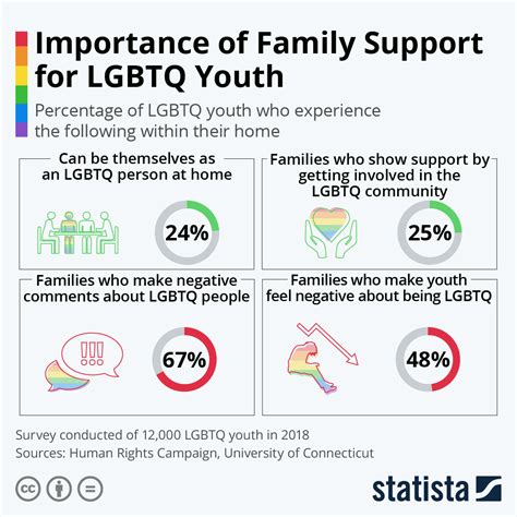 Support for parents of LGBTQ - Strong Family Alliance - balustradellc