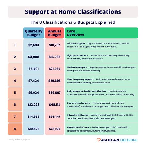 Support Home | Dell US - balustradellc