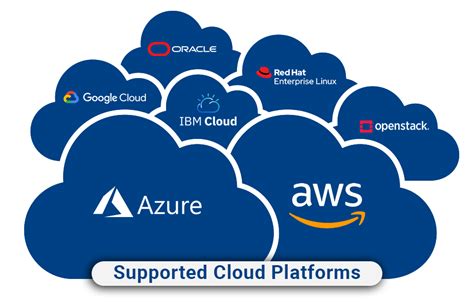 Supported cloud platforms | Snowflake Documentation - coolestguyplanet.net