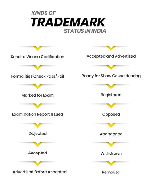 SUREWARN - Trademark Information