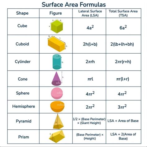 Surface Area and Volume of Solids - Andrews University - wintechmobiles.com