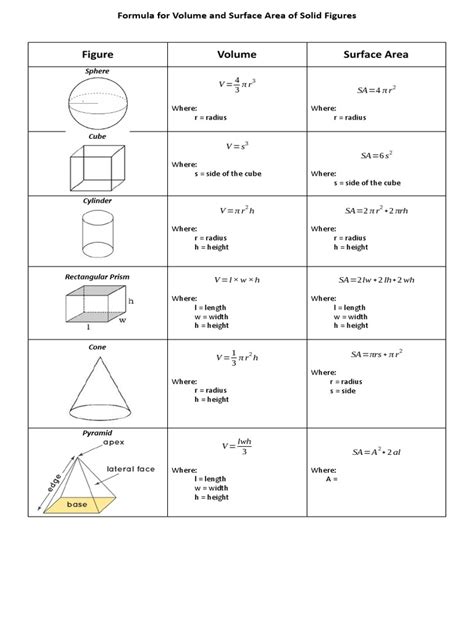 Surface Area of Solid Figures Guide - Scribd - wintechmobiles.com