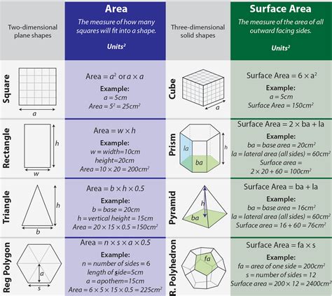 Surface Area - Formula, Meaning, Examples - Cuemath - wintechmobiles.com