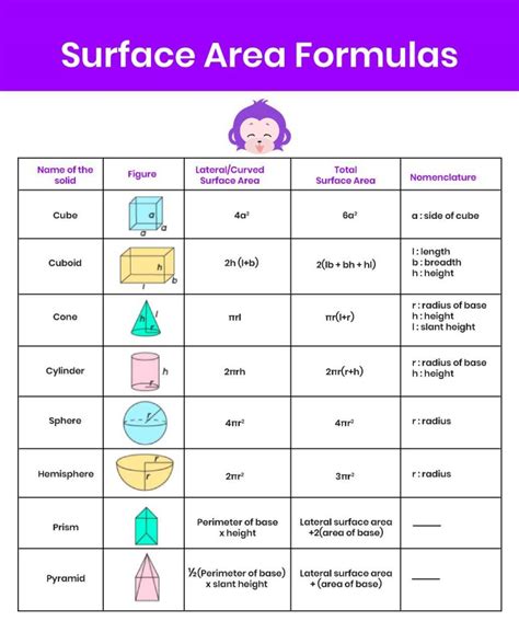 Surface Areas & Volumes - Class 10 Maths Prep - wintechmobiles.com