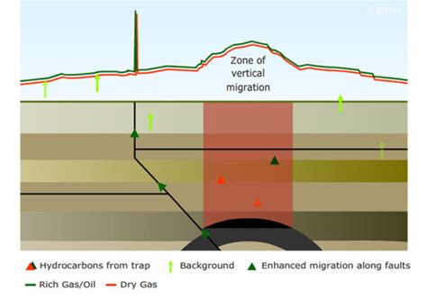 Surface Geochemistry Methods for Petroleum Exploration - wintechmobiles.com