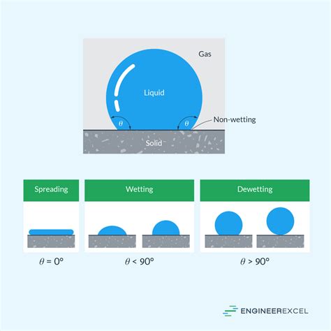 Surface Tension: Understanding Fluid Stability and … - wintechmobiles.com