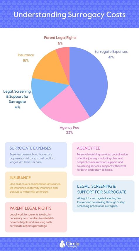 Surrogacy and the Politics of Pregnancy - Harvard University - balustradellc