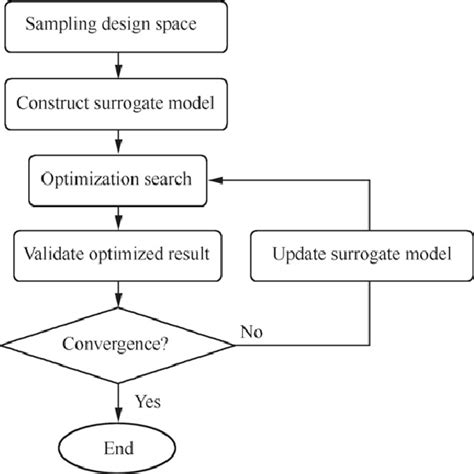 Surrogate-Model Based Optimization of IPMSMs with ... - Semantic Scholar - coolestguyplanet.net