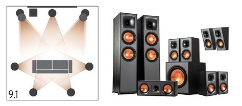 Surround sound speaker setup guides - Dolby - balustradellc