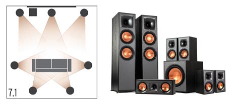 Surround Sound Speaker System Setup & Placement Guide - Fluance - balustradellc