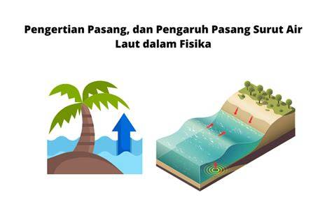 Surut Air Laut Model Pasang dan - Observatorium Bosscha - raincitystudios.com