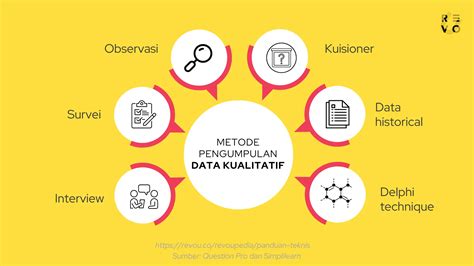 Survey adalah Metode Pengumpulan Data, Metode, … - balustradellc