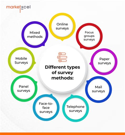 Survey Methods and Practices - Statistics Canada - wintechmobiles.com
