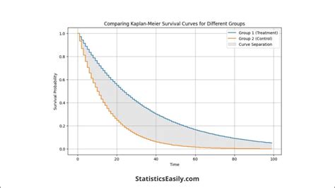 Survival Analysis Tutorial with Practical Application in R using the ... - wintechmobiles.com